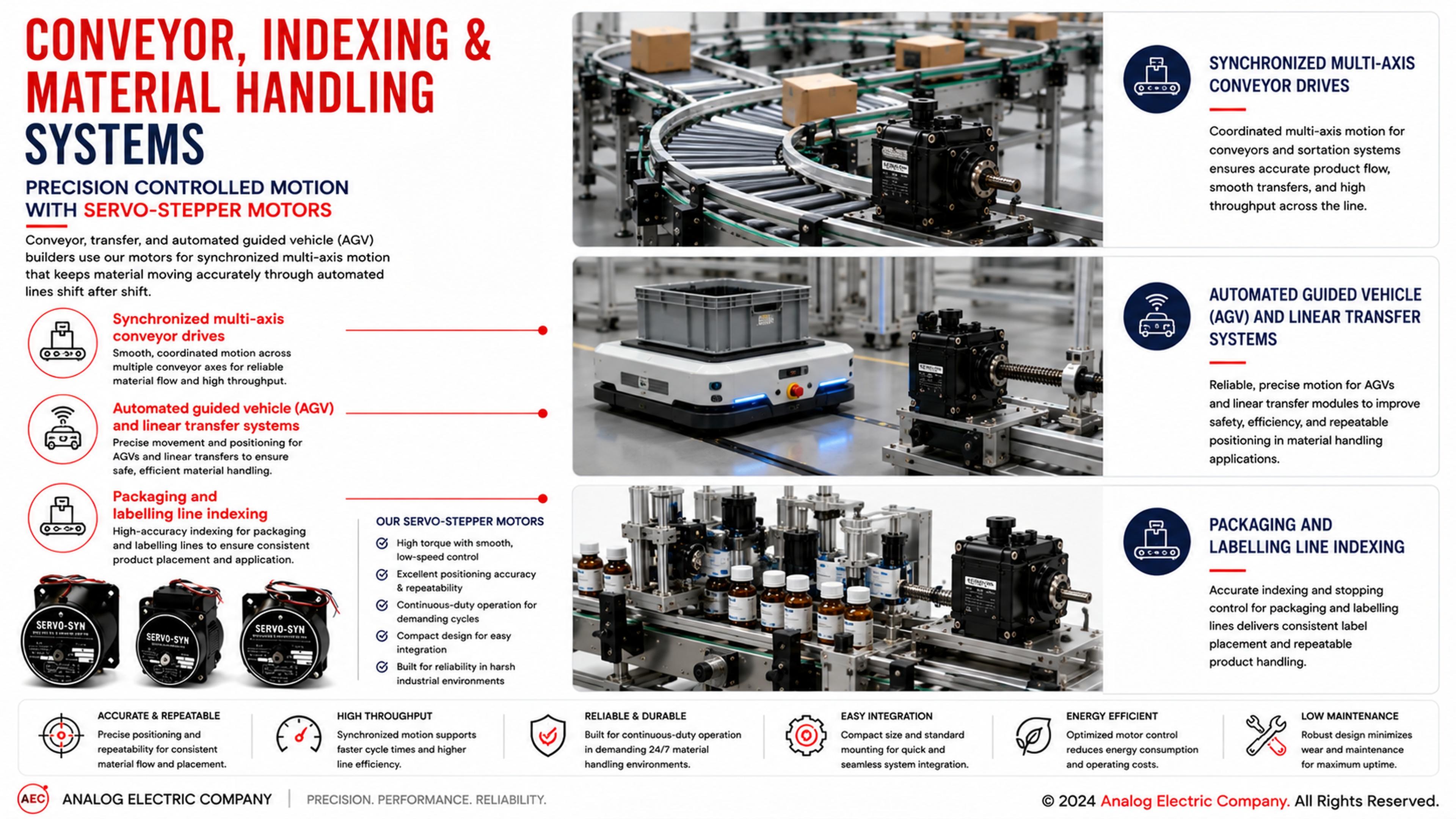 Automated conveyor system using AEC motion control components
