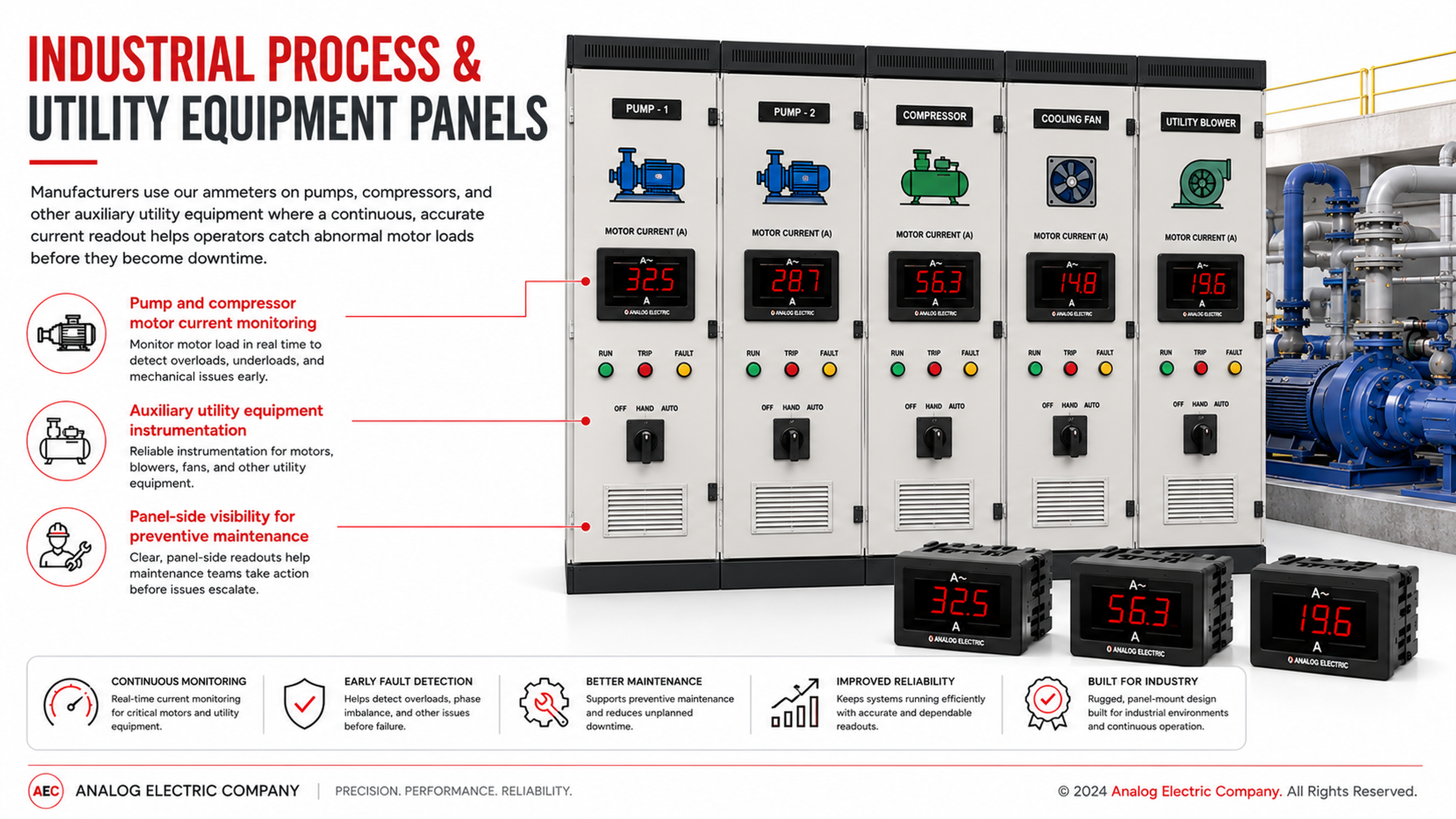 AEC digital panel ammeter on an industrial utility equipment panel