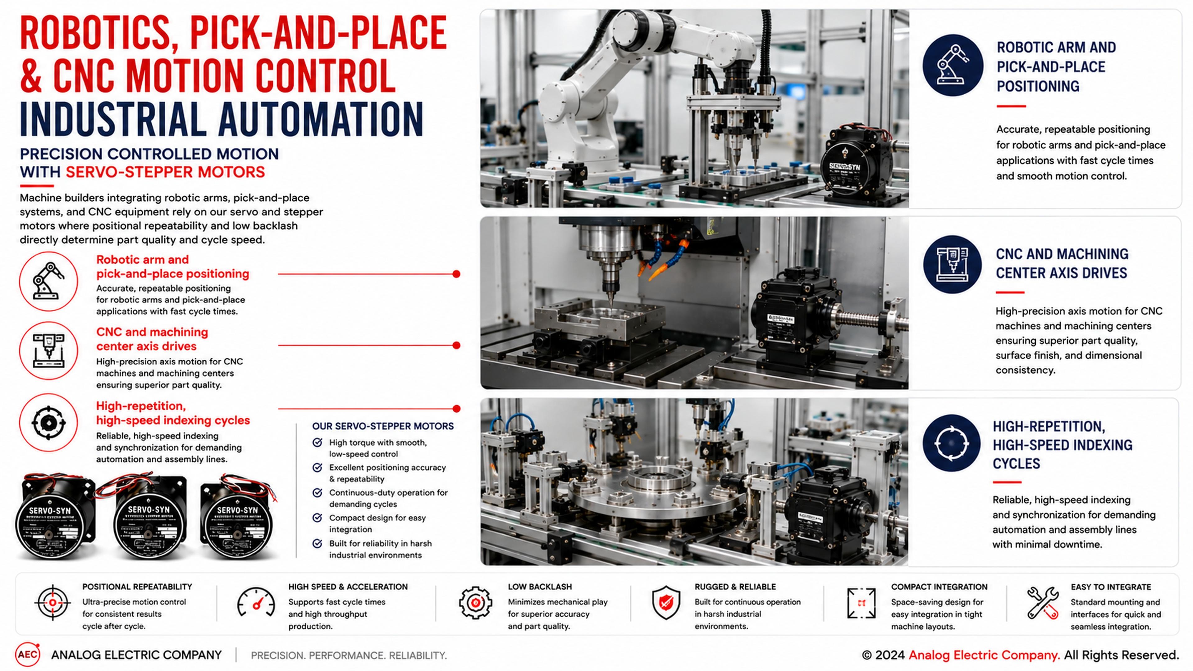 Robotic arm using AEC servo motor for precision positioning