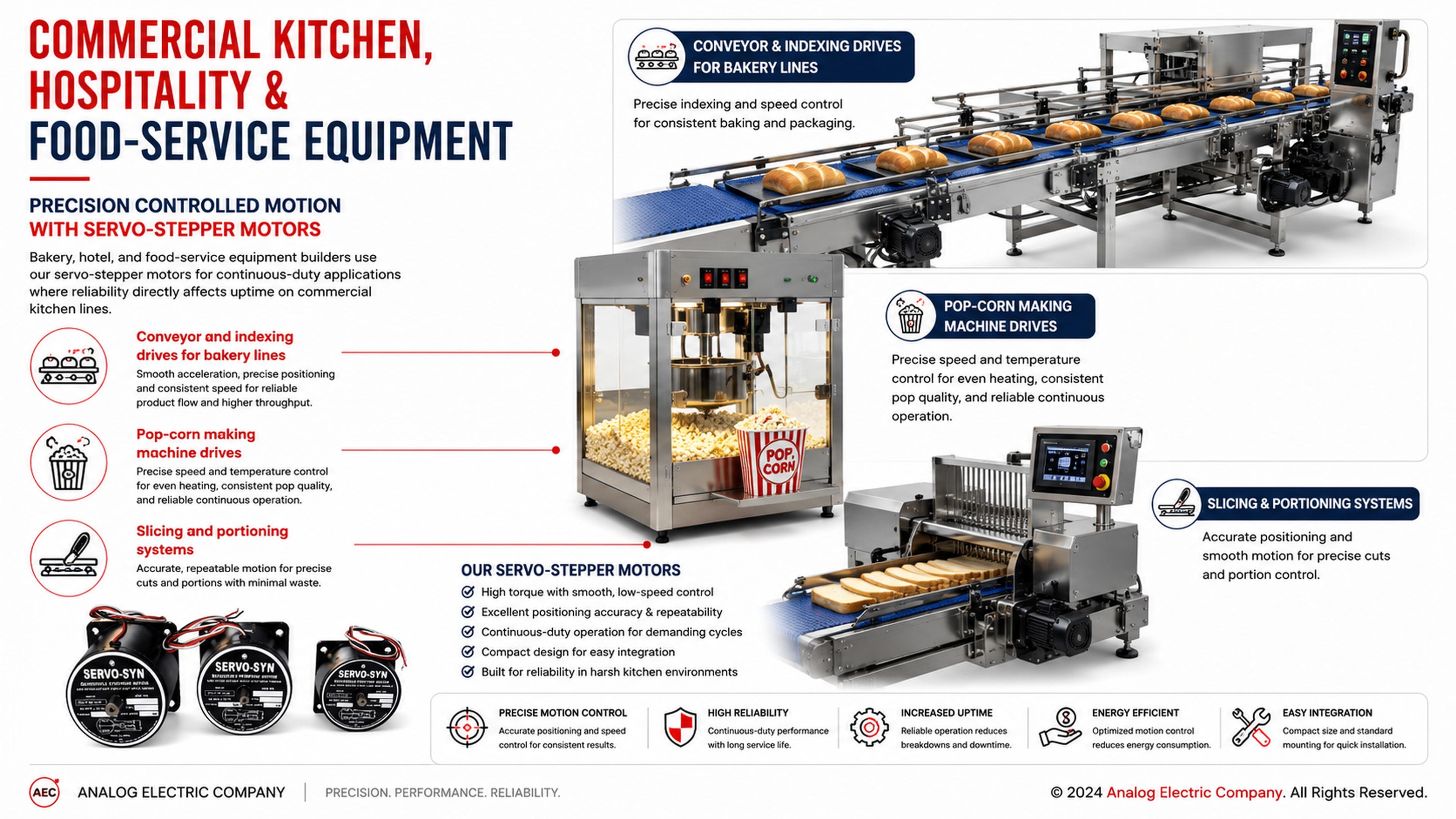 Commercial bakery equipment using AEC motors