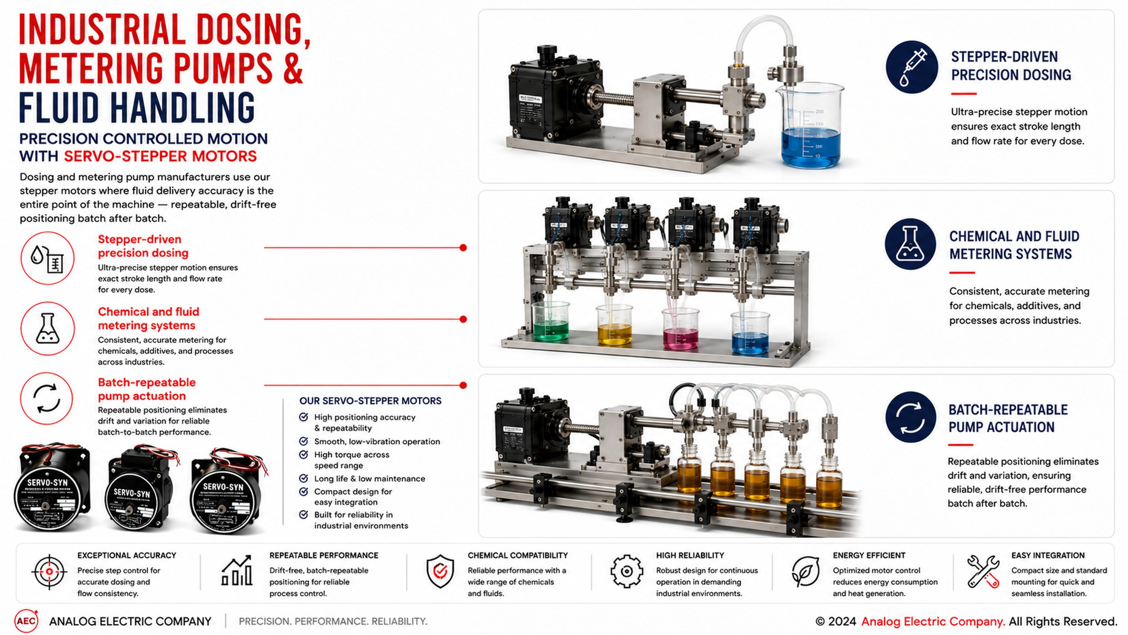 Industrial dosing pump using AEC stepper motor