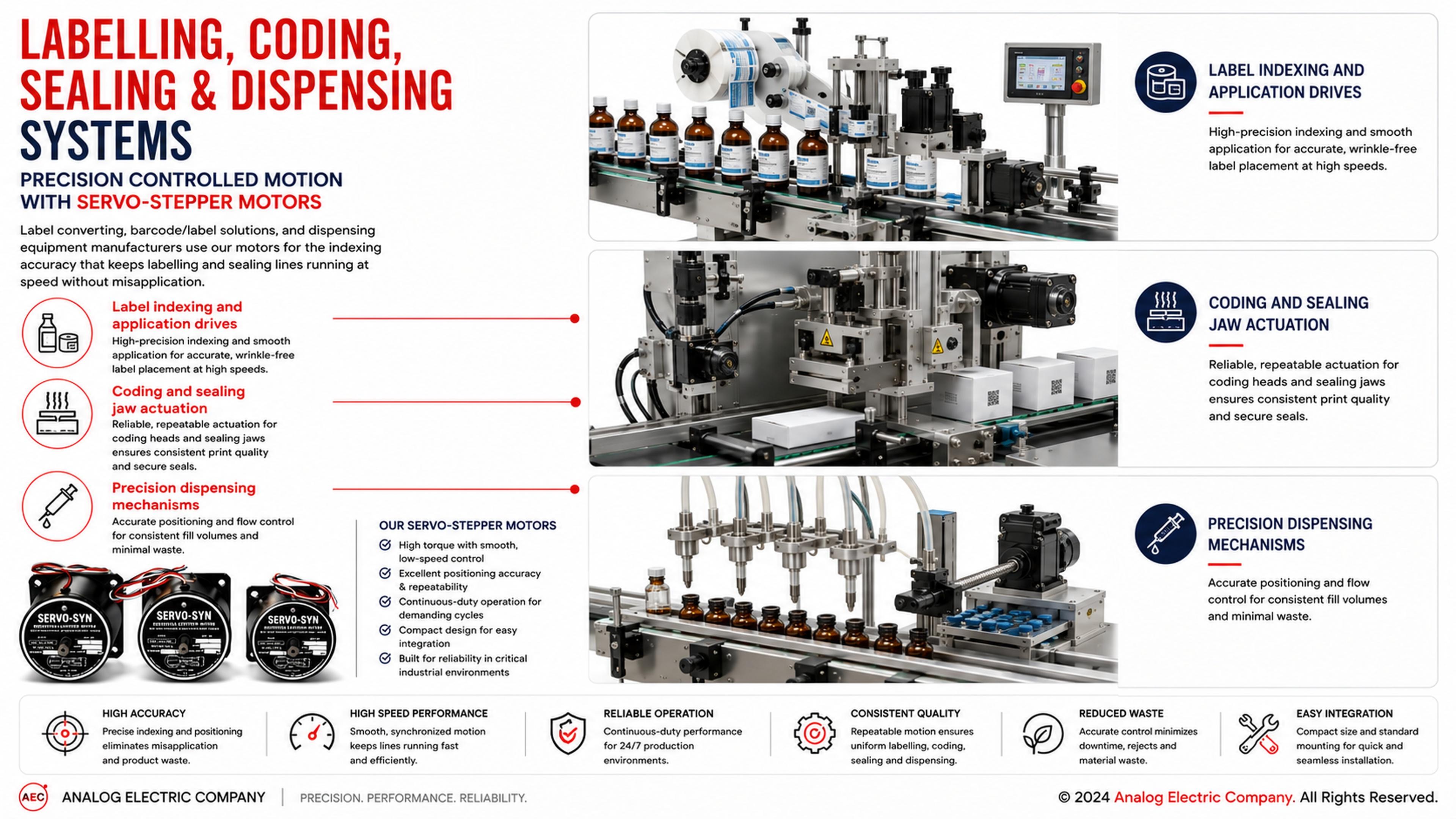 Labelling machine using AEC indexing motors