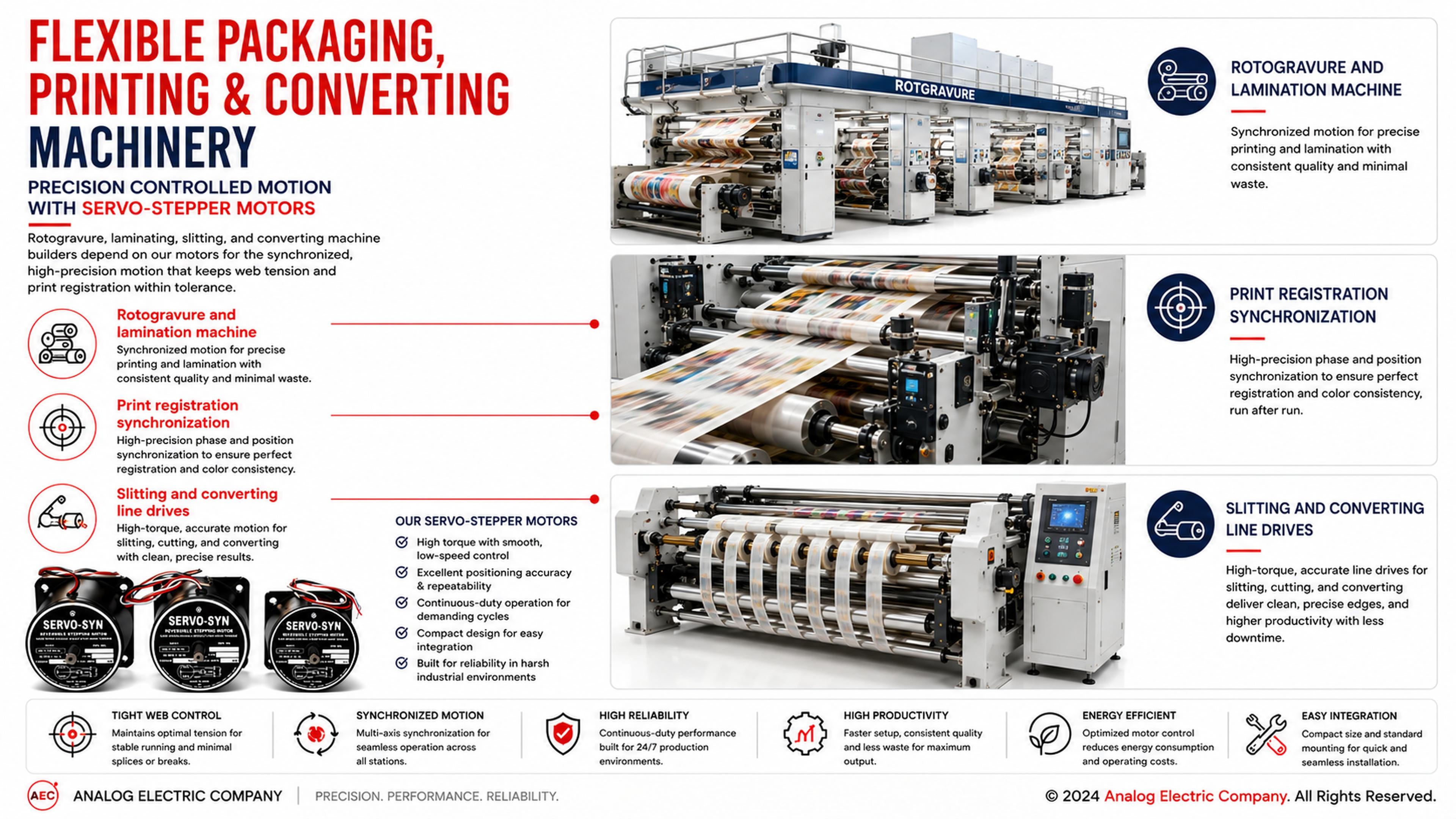 Flexible packaging converting machine using AEC motors