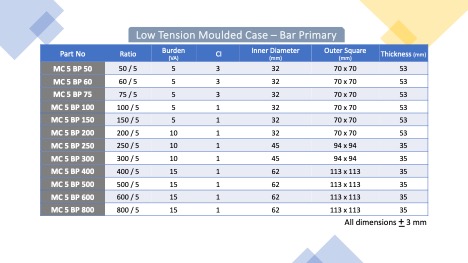 LowTensionMouldedCase BarPrimary